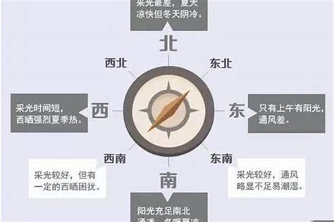 坐东北朝西南2023|西南方向房子的风水解析与优缺点分析